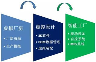 緊跟工業4.0，中國制造業格局會越來越低嗎？