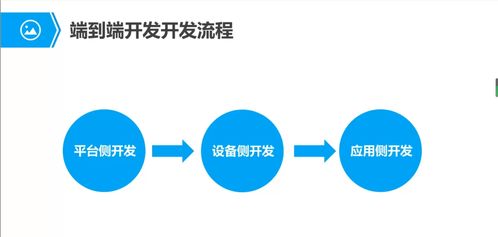 華為LiteOS設備開發基礎與信息系統集成服務