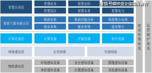 2021年中國(guó)政務(wù)服務(wù)信息化行業(yè)產(chǎn)業(yè)鏈深度解析與投資前景展望
