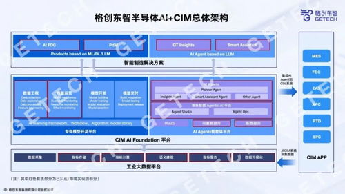 格創(chuàng)東智新一代12寸GMES系統(tǒng) 驅(qū)動(dòng)晶圓廠管理升級(jí)與效率躍遷