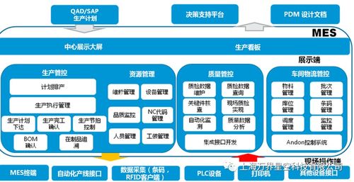 萬界星空科技云MES系統產品追溯功能介紹與信息技術咨詢服務